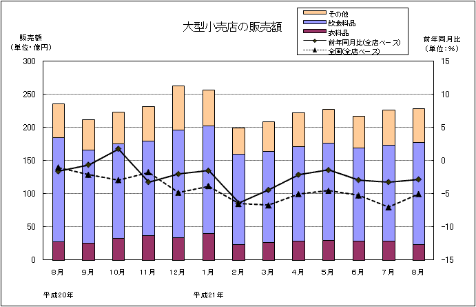 グラフ