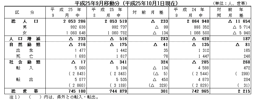 平成25年8月移動分（平成25年9月1日現在）