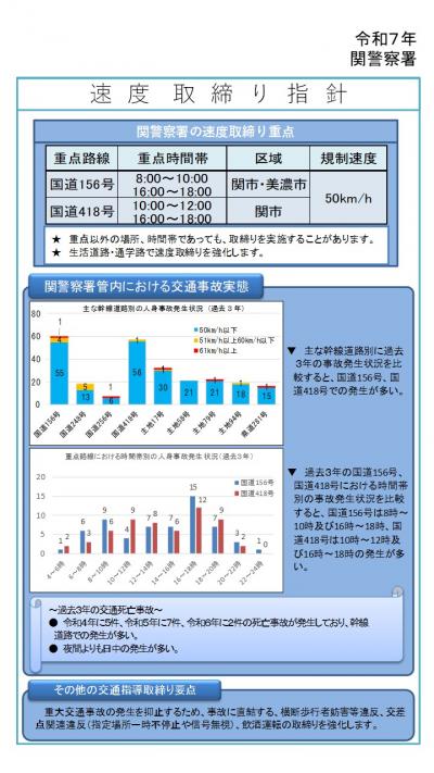 令和7年速度取締り指針