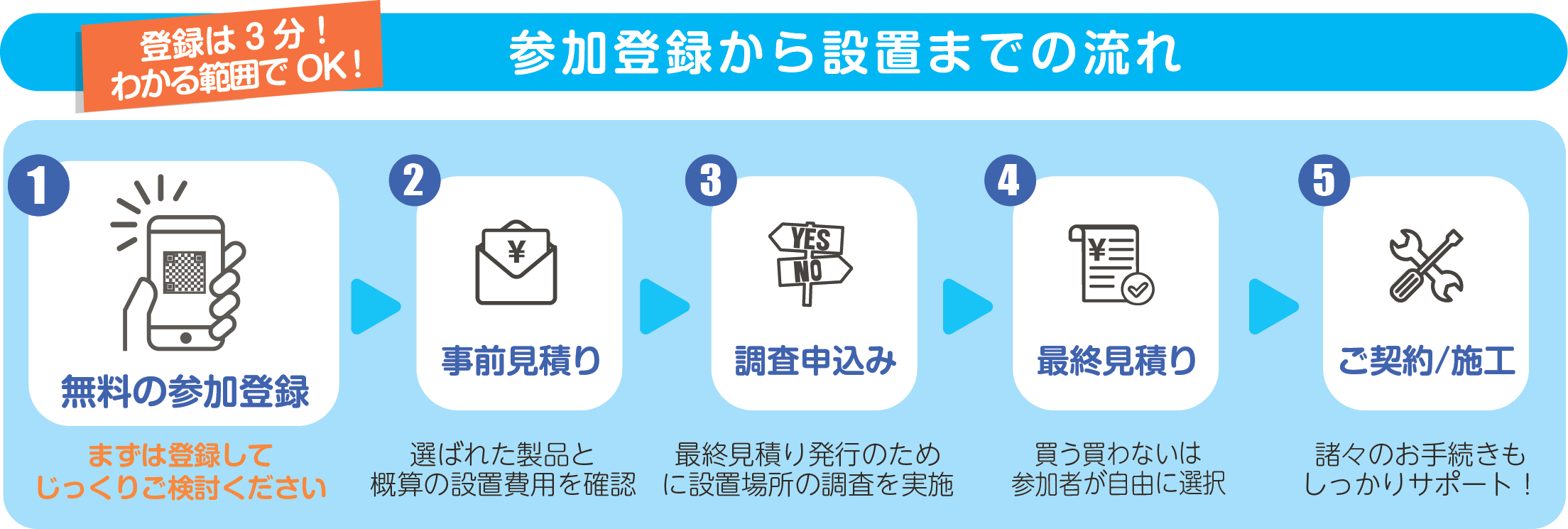 流れ図