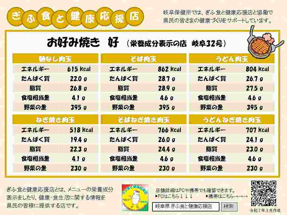 表示プレート岐阜０３２