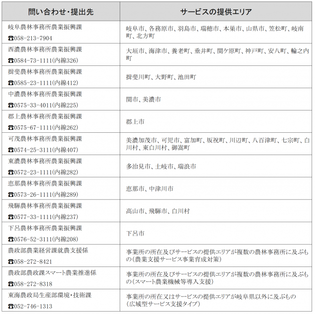 問合せ・申請先