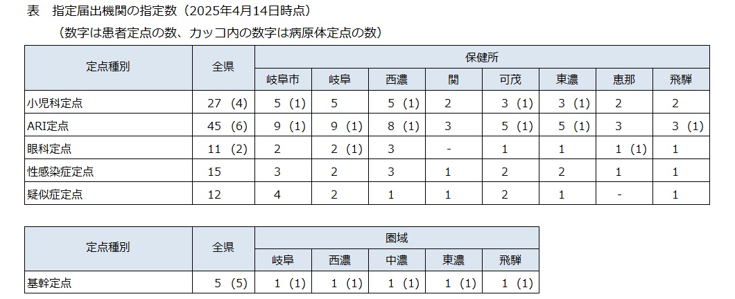 定点2025