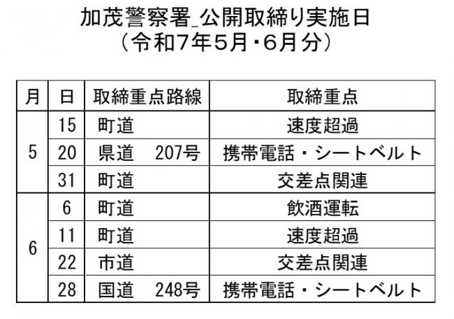 公開取締り実施日