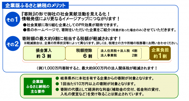 企業版ふるさと納税のメリットを説明する画像