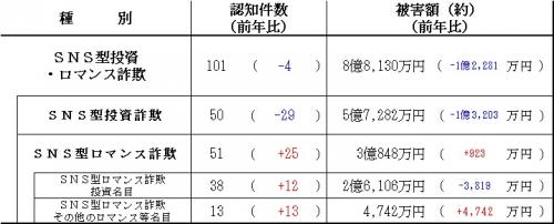 投ロマ4月