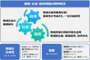 3原則