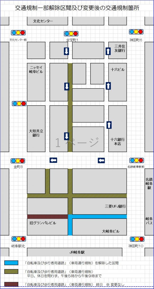 規制