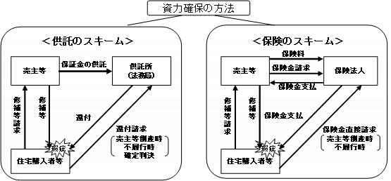 仕組図