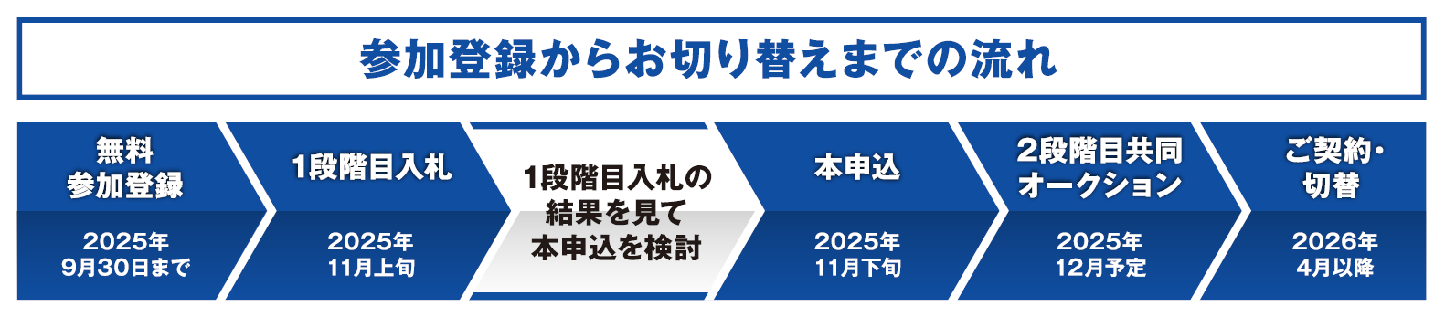 流れ図