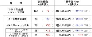 投資ロマンス６月