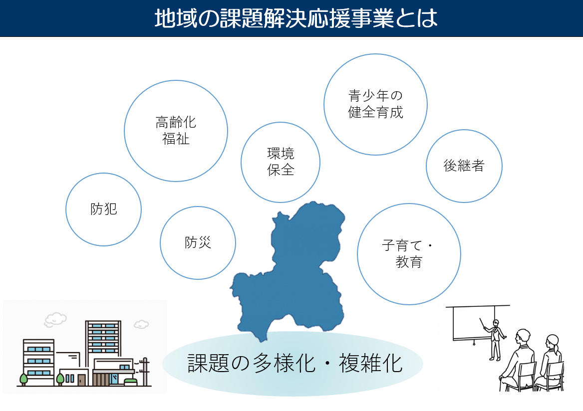 課題解決応援事業