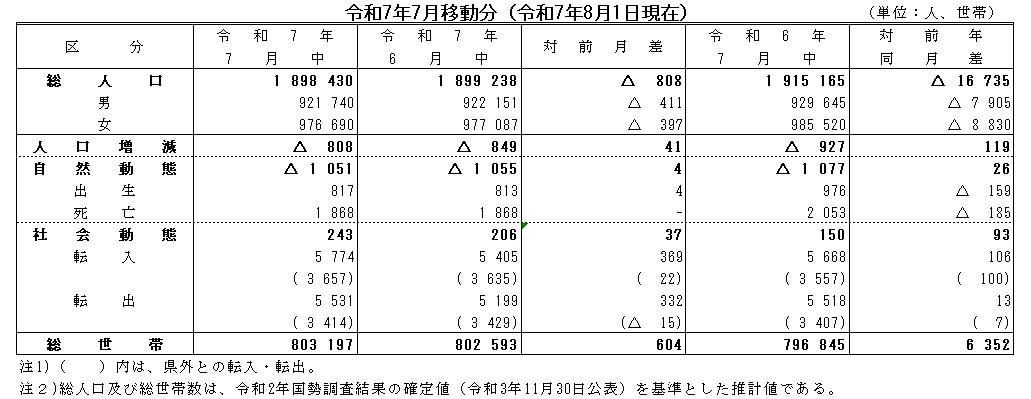 令和7年7月移動分