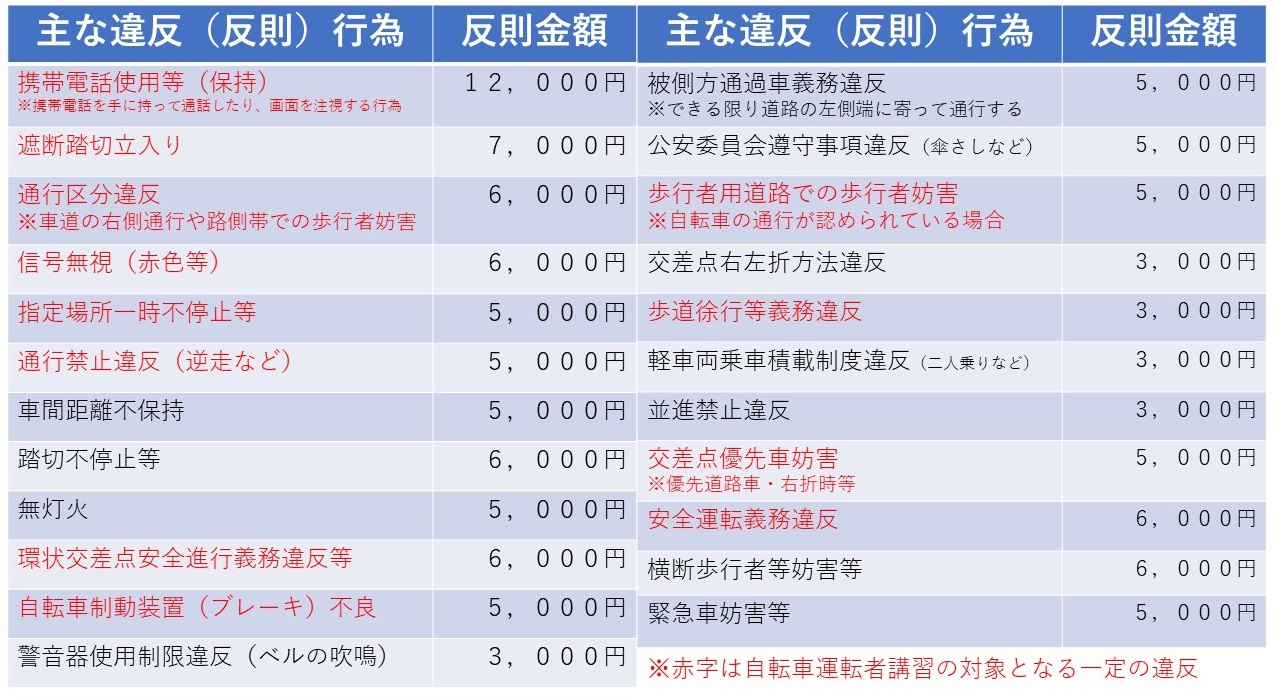 金額一覧