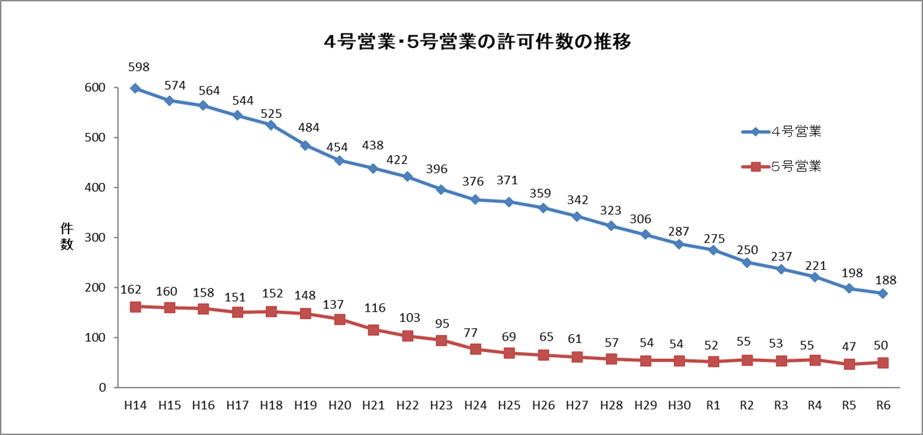 4号・5号