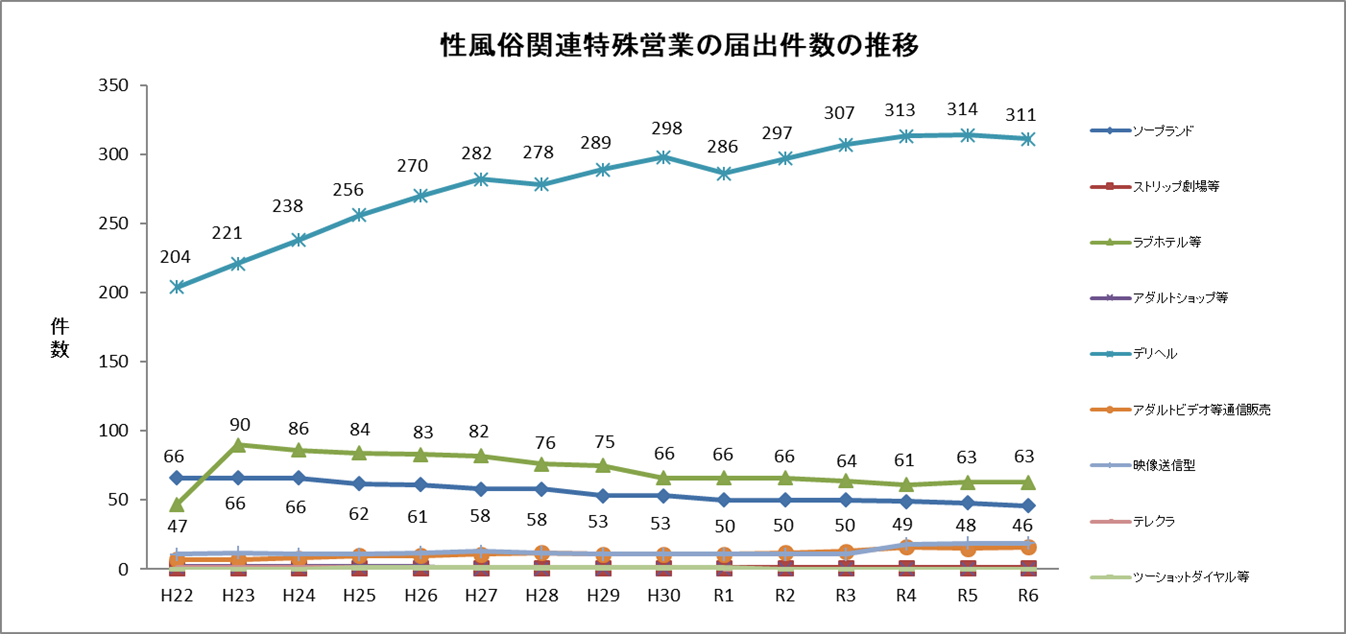 性風俗