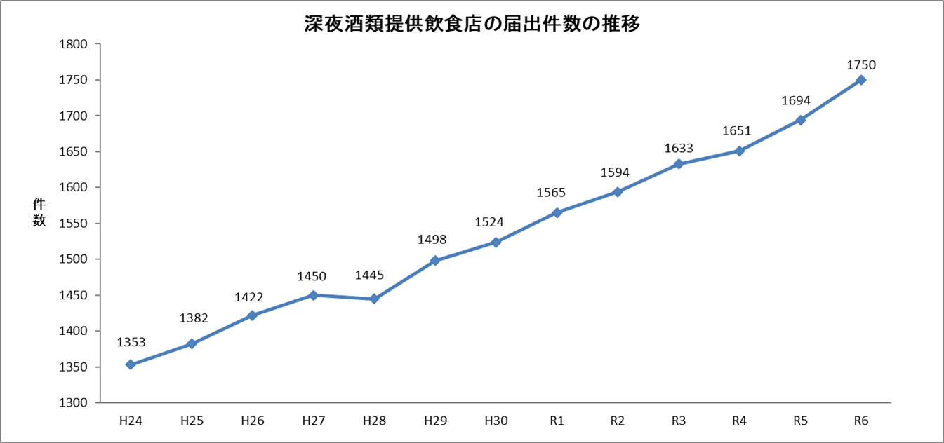 深酒