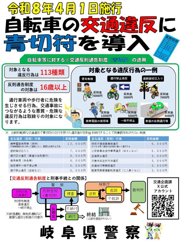 自転車青切符