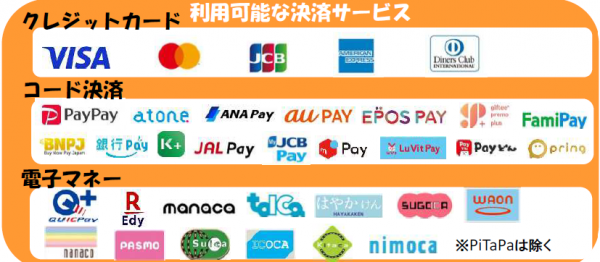 利用可能なサービス