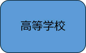 高等学校