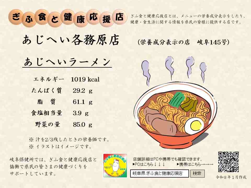 表示プレート岐阜１４５