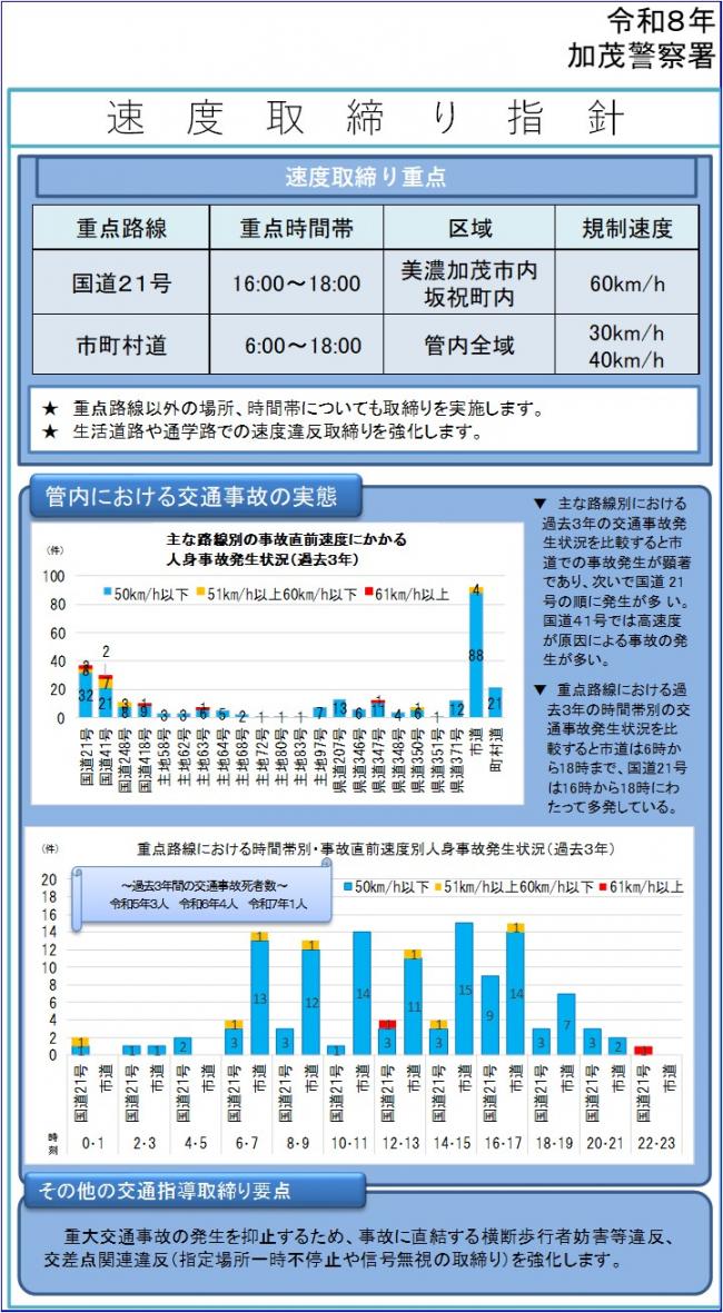速度取締り指針