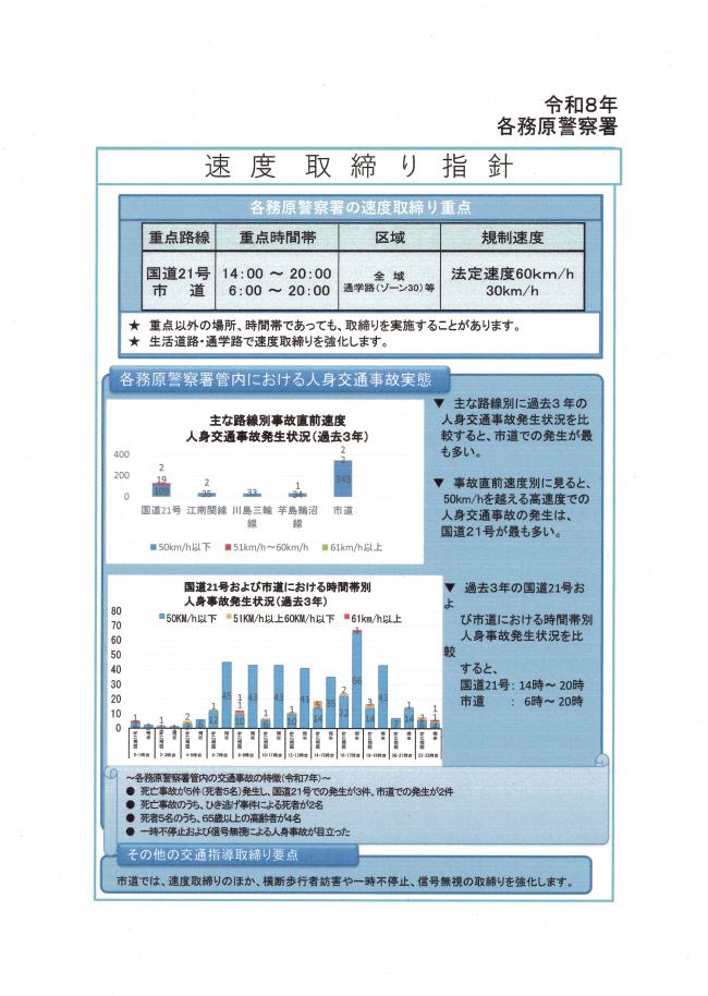 令和8年各務原警察署速度取締り指針