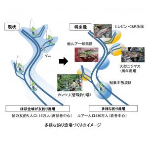 多様な漁場イメージ