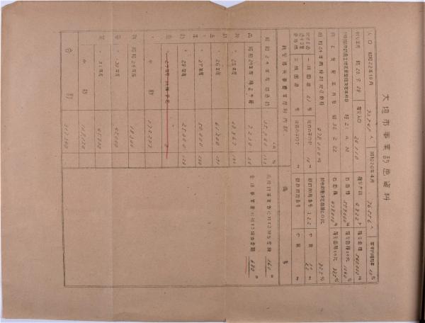 戦災復興事業（大垣市）3