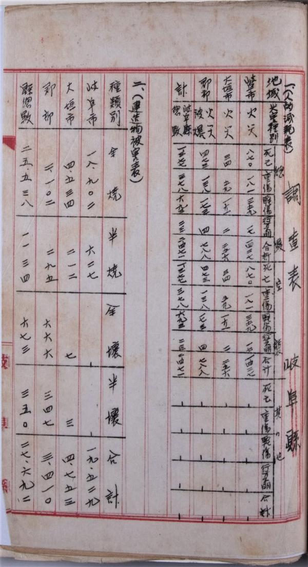 戦災による銃後人口の減耗調査について