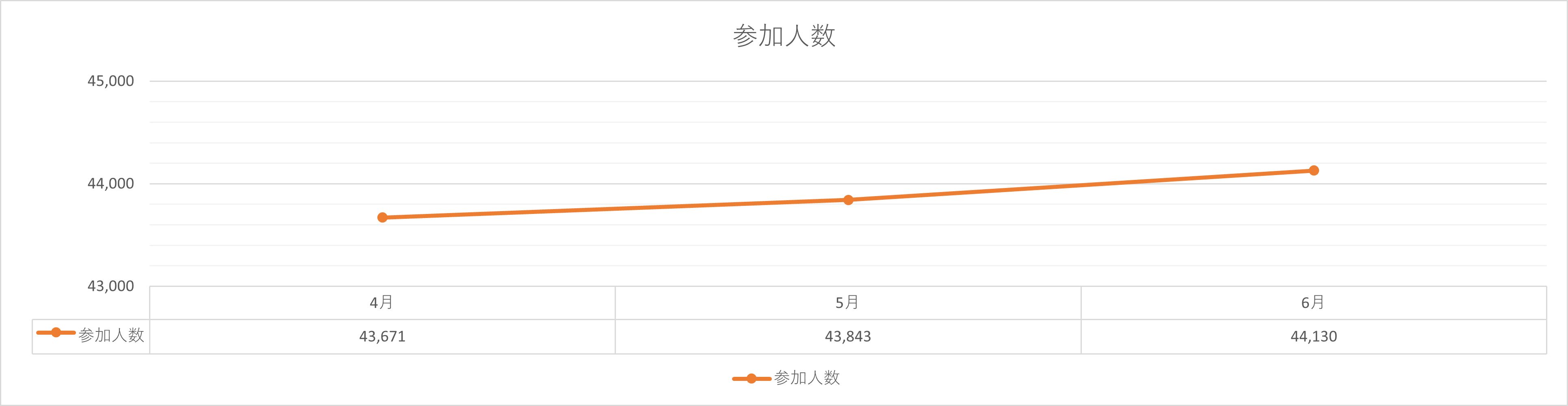 参加人数
