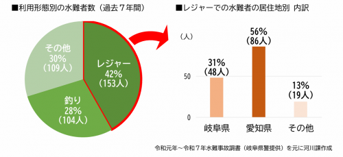 県内外のレジャー客