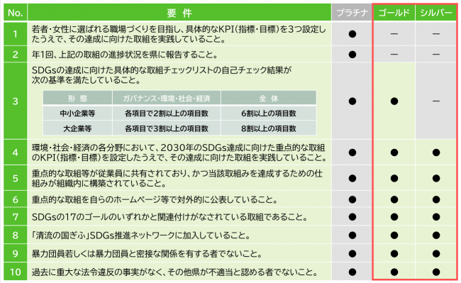 要件一覧