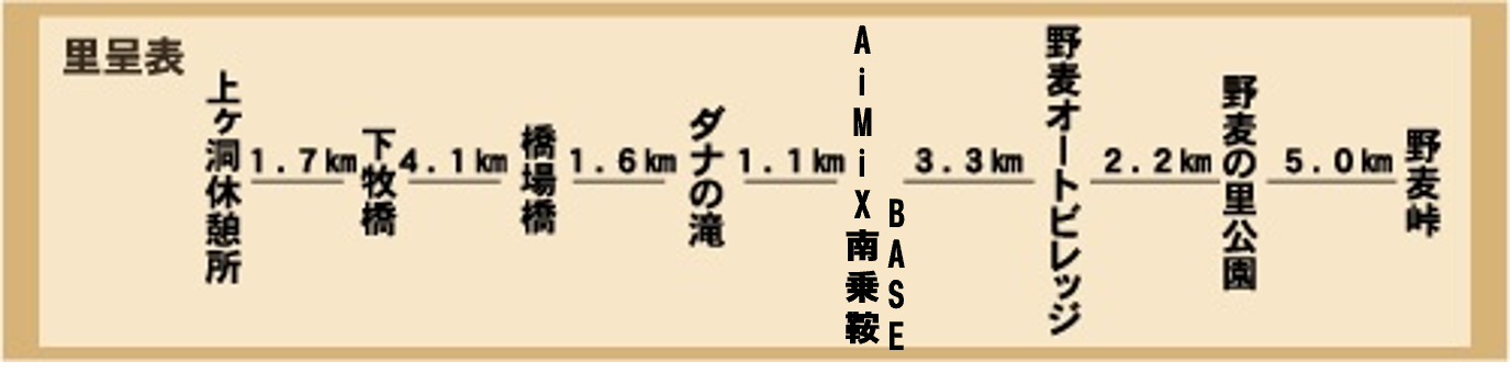 旧野麦街道糸引きのみち里呈表