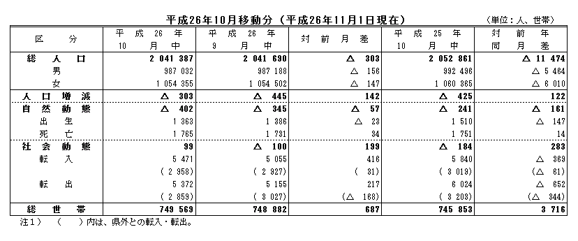 平成26年10月移動分（平成26年11月1日現在）