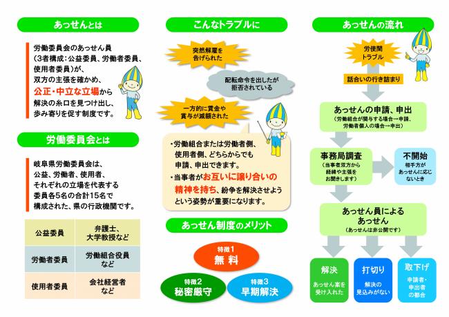 あっせん制度の説明画像(A1サイズ)
