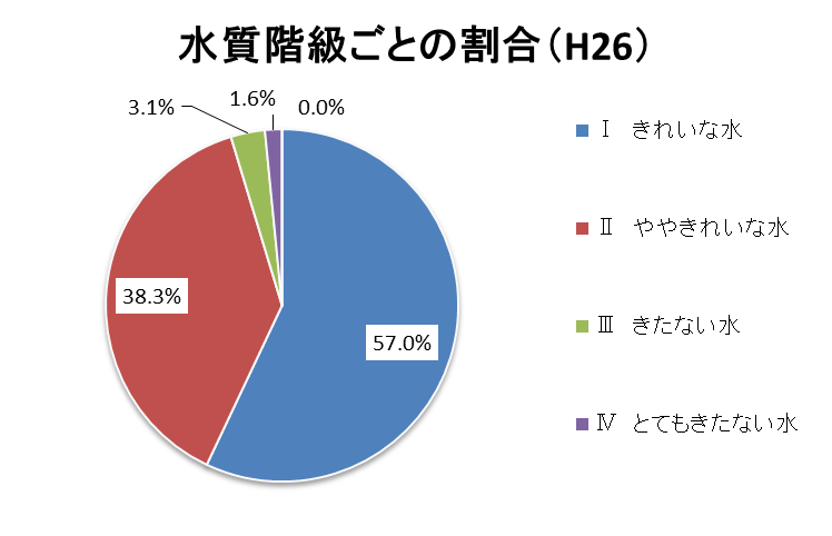 割合