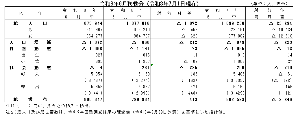 令和8年6月移動分