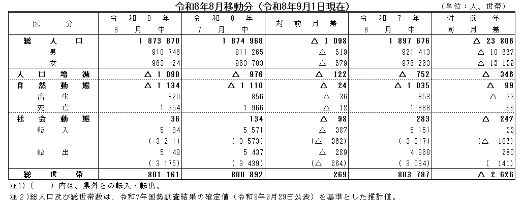 令和8年8月移動分