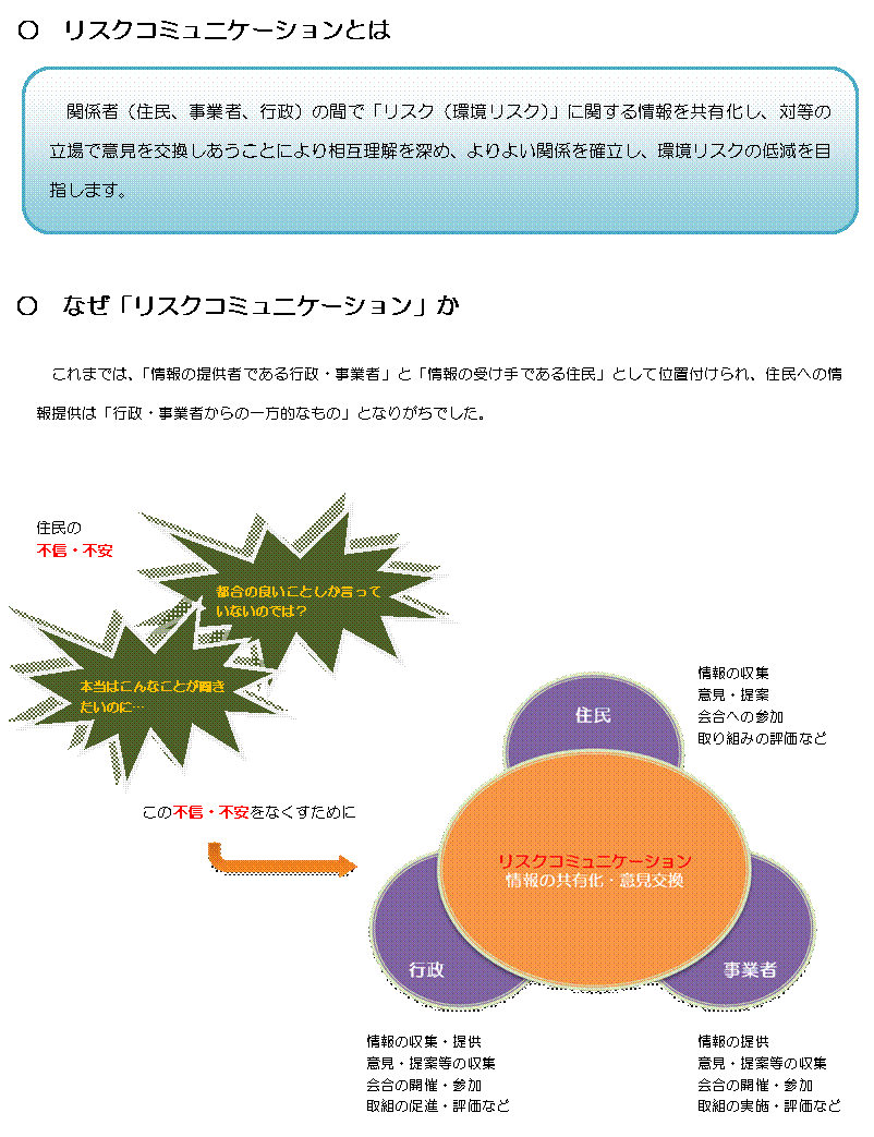 リスコミ