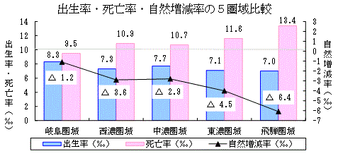 比較グラフ