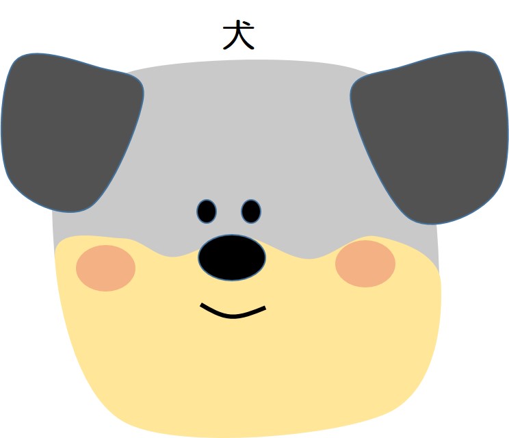 犬