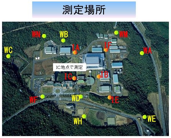 中性子測定場所