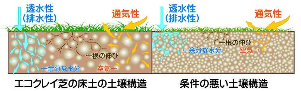 エコクレイ芝の床土の画像2