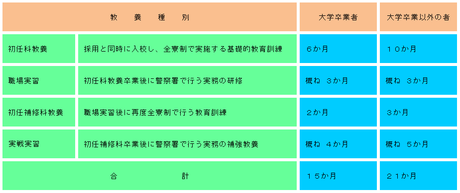 警察学校生活 警察官 岐阜県公式ホームページ