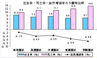 比較グラフ