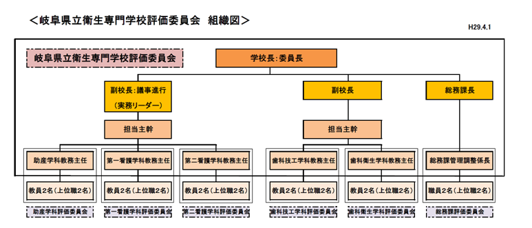 評価委員会組織図