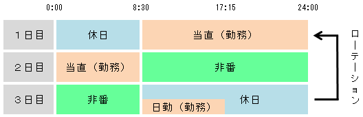 三交替図1