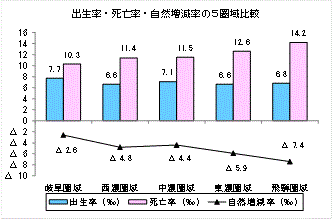 比較グラフ