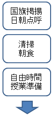 国旗掲揚、日朝点呼